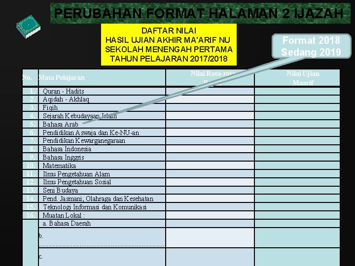 PERUBAHAN FORMAT HALAMAN 2 IJAZAH DAFTAR NILAI HASIL UJIAN AKHIR MA'ARIF NU SEKOLAH MENENGAH