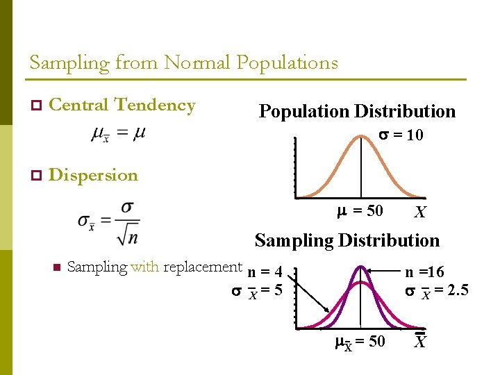 Sampling from Normal Populations p Central Tendency Population Distribution = 10 p Dispersion =