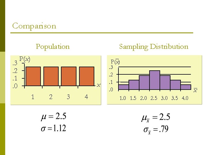 Comparison Population. 3. 2. 1. 0 Sampling Distribution P(x) x 1 2 3 4