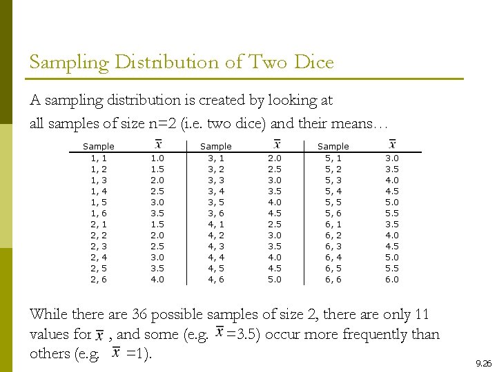 Sampling Distribution of Two Dice A sampling distribution is created by looking at all