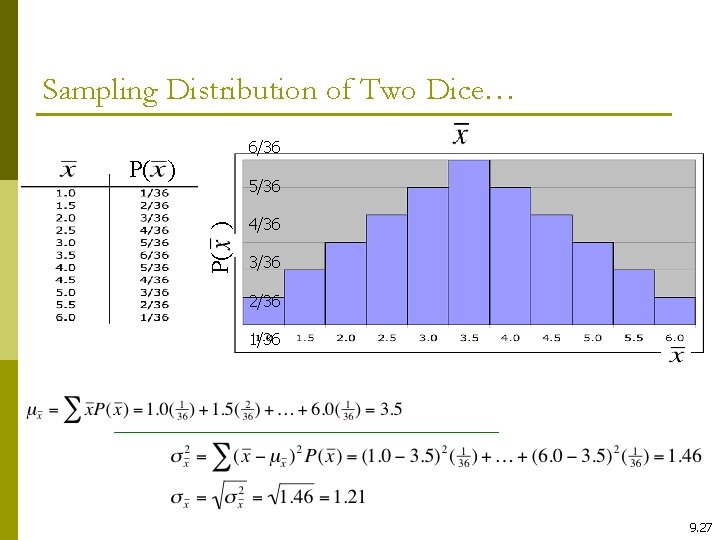 Sampling Distribution of Two Dice… 6/36 P( ) ) 4/36 P( 5/36 3/36 2/36