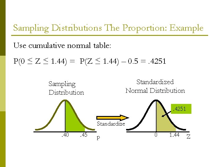 Sampling Distributions The Proportion: Example Use cumulative normal table: P(0 ≤ Z ≤ 1.