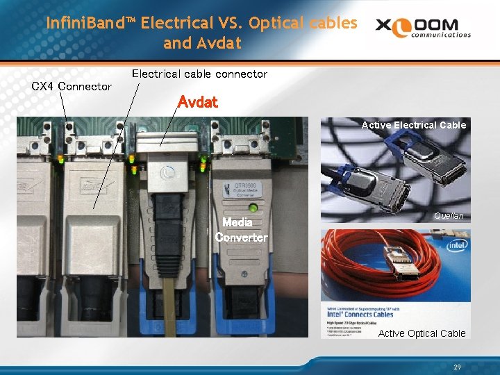 Infini. Band™ Electrical VS. Optical cables and Avdat Electrical cable connector CX 4 Connector