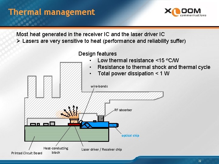 Thermal management Most heat generated in the receiver IC and the laser driver IC