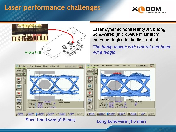 Laser performance challenges Laser dynamic nonlinearity AND long bond-wires (microwave mismatch) increase ringing in