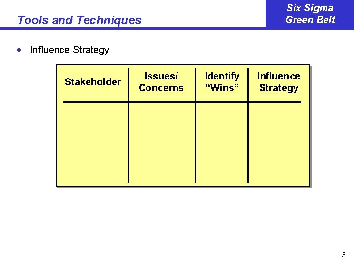 Six Sigma Green Belt Tools and Techniques · Influence Strategy Stakeholder Issues/ Concerns Identify