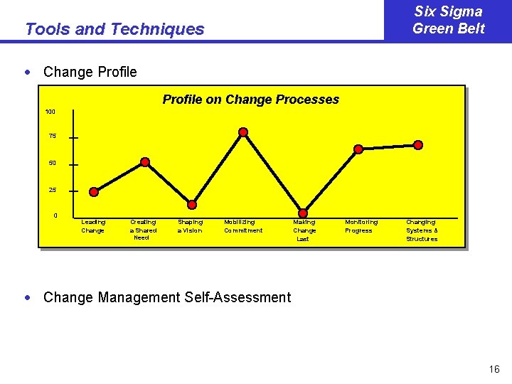 Six Sigma Green Belt Tools and Techniques · Change Profile on Change Processes 100