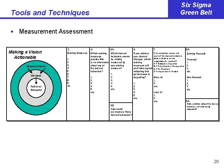 Six Sigma Green Belt Tools and Techniques · Measurement Assessment Making a Vision Actionable