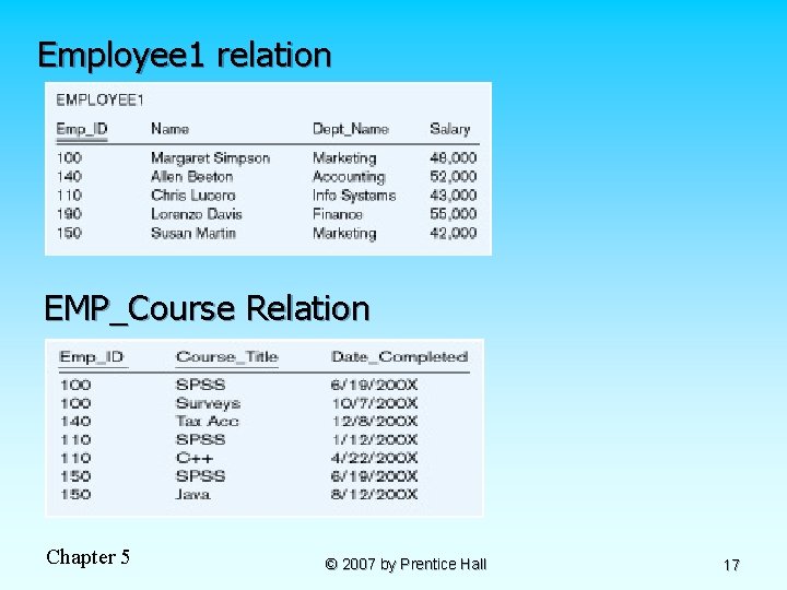 Employee 1 relation EMP_Course Relation Chapter 5 © 2007 by Prentice Hall 17 