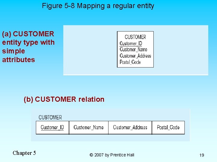 Figure 5 -8 Mapping a regular entity (a) CUSTOMER entity type with simple attributes