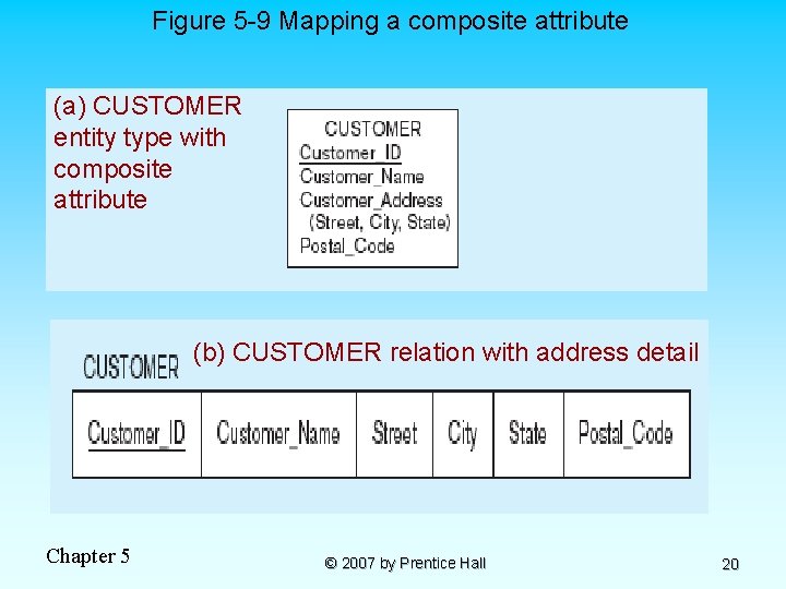 Figure 5 -9 Mapping a composite attribute (a) CUSTOMER entity type with composite attribute