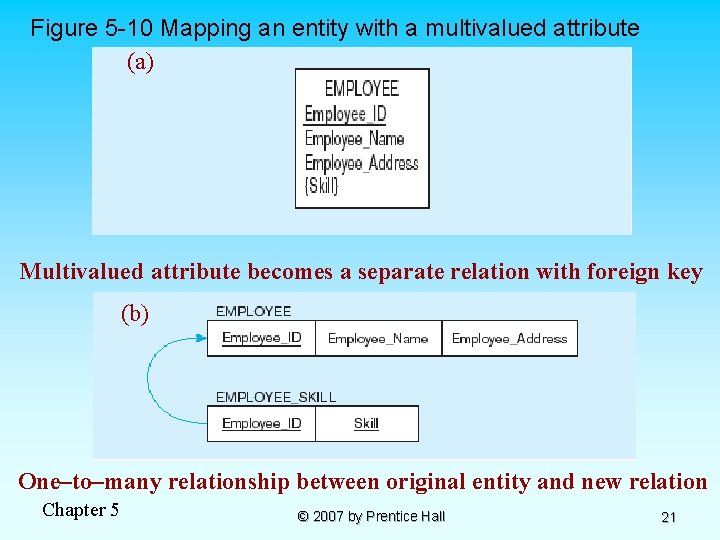 Figure 5 -10 Mapping an entity with a multivalued attribute (a) Multivalued attribute becomes