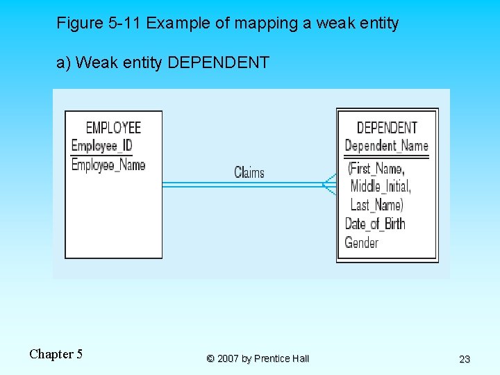 Figure 5 -11 Example of mapping a weak entity a) Weak entity DEPENDENT Chapter