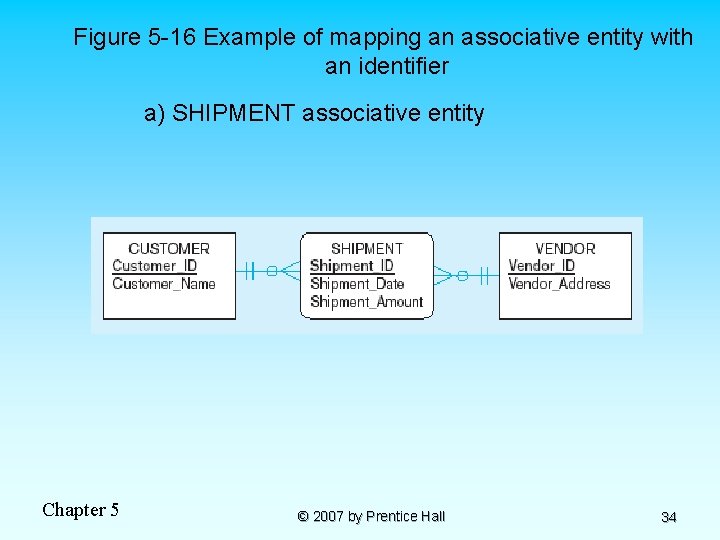Figure 5 -16 Example of mapping an associative entity with an identifier a) SHIPMENT
