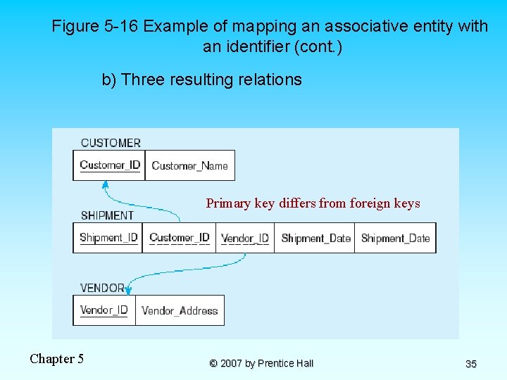 Figure 5 -16 Example of mapping an associative entity with an identifier (cont. )
