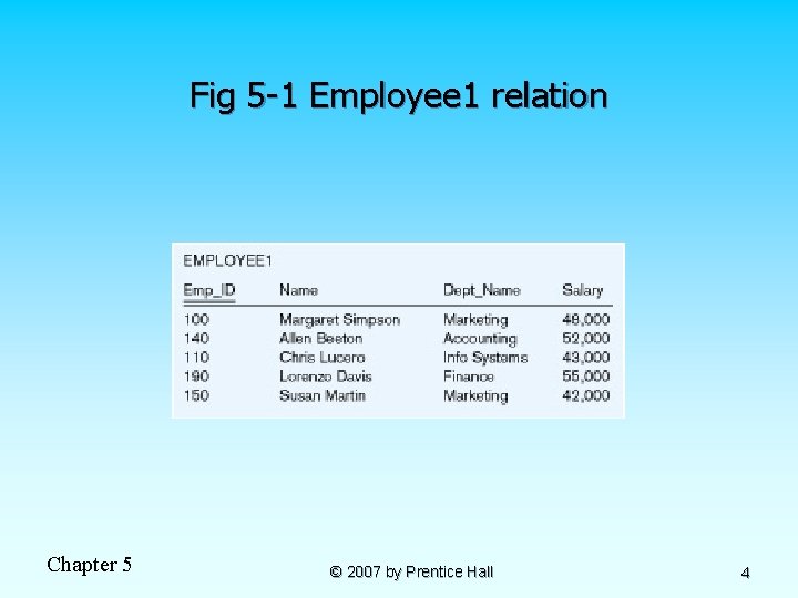 Fig 5 -1 Employee 1 relation Chapter 5 © 2007 by Prentice Hall 4