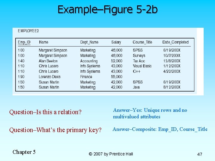 Example–Figure 5 -2 b Question–Is this a relation? Answer–Yes: Unique rows and no multivalued