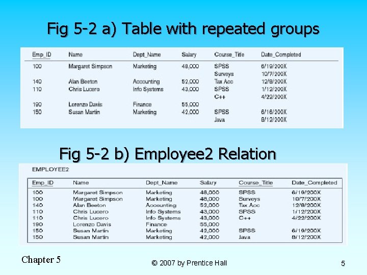 Fig 5 -2 a) Table with repeated groups Fig 5 -2 b) Employee 2