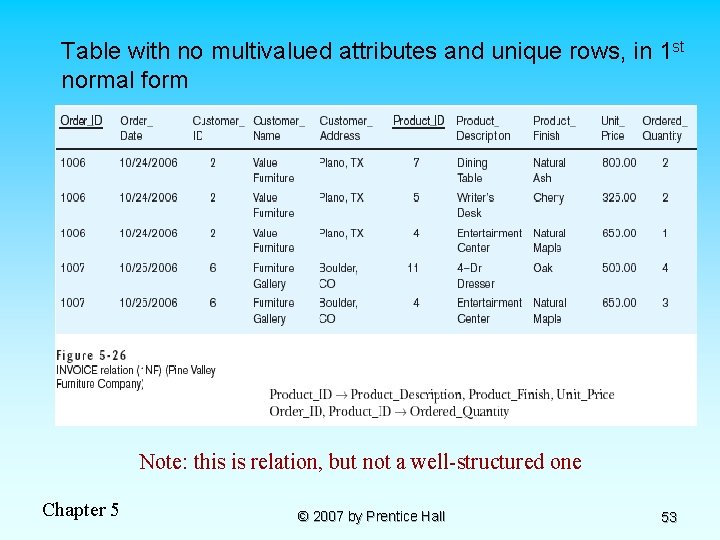 Table with no multivalued attributes and unique rows, in 1 st normal form Note: