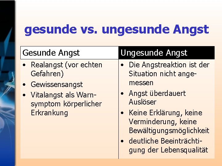 gesunde vs. ungesunde Angst Gesunde Angst Ungesunde Angst • Realangst (vor echten Gefahren) •