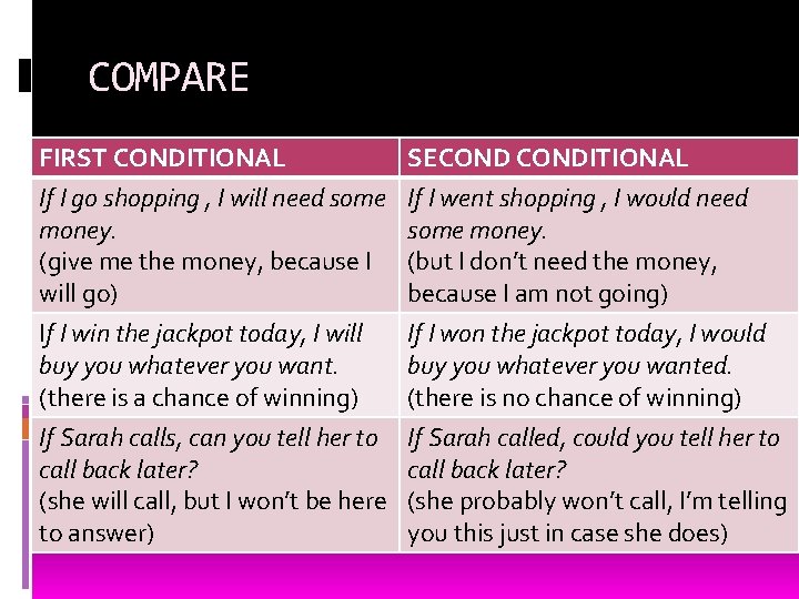 COMPARE FIRST CONDITIONAL If I go shopping , I will need some money. (give COMPARE FIRST CONDITIONAL If I go shopping , I will need some money. (give