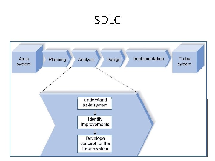 SDLC 