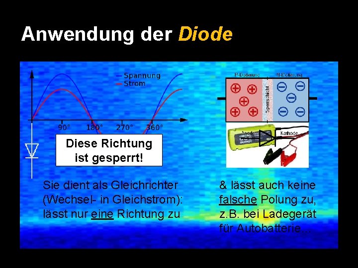 Anwendung der Diode Diese Richtung ist gesperrt! Sie dient als Gleichrichter (Wechsel- in Gleichstrom):