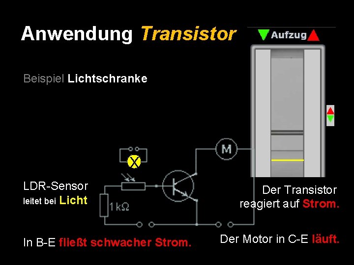 Anwendung Transistor Beispiel Lichtschranke X LDR-Sensor leitet bei Licht In B-E fließt schwacher Strom.