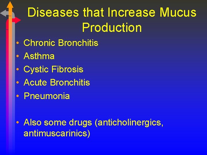 Diseases that Increase Mucus Production • • • Chronic Bronchitis Asthma Cystic Fibrosis Acute
