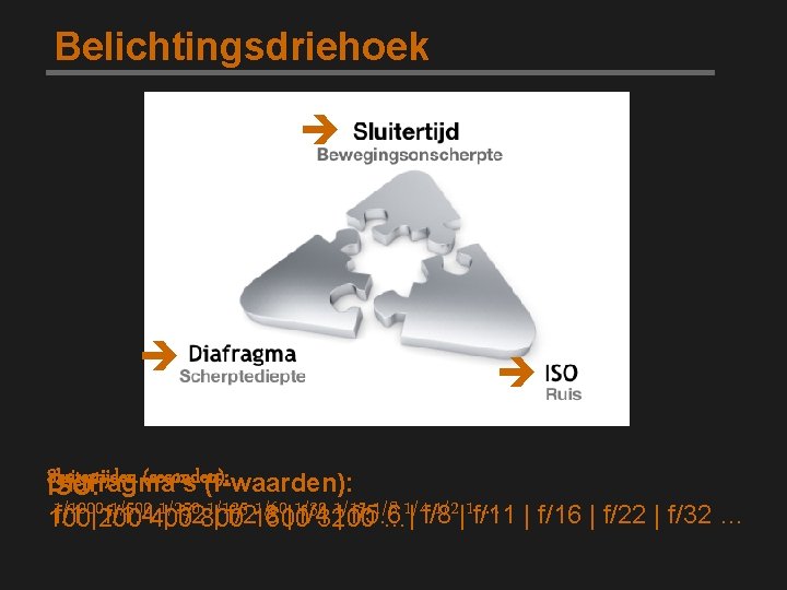 Belichtingsdriehoek Sluitertijden (seconden): Diafragma’s (f-waarden): ISO: 1/1000 1/500400 1/250 1/125 1/60| 1/30 1/15 1/8