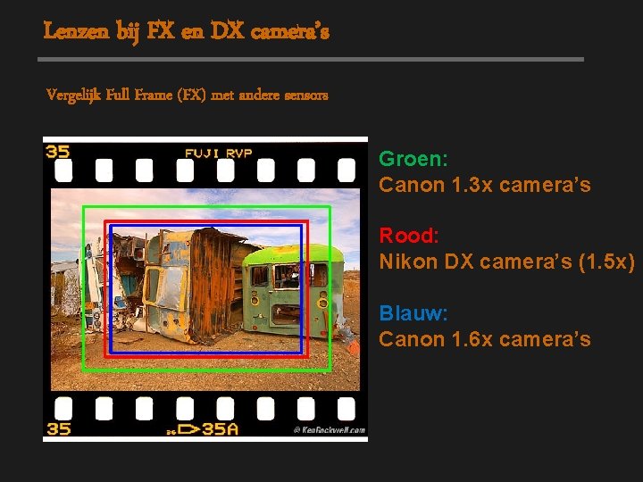 Lenzen bij FX en DX camera’s Vergelijk Full Frame (FX) met andere sensors Groen: