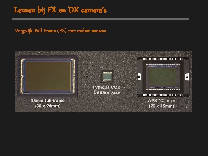 Lenzen bij FX en DX camera’s Vergelijk Full Frame (FX) met andere sensors 
