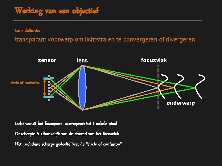 Werking van een objectief Lens definitie: transparant voorwerp om lichtstralen te convergeren of divergeren
