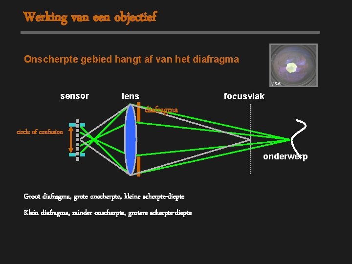 Werking van een objectief Onscherpte gebied hangt af van het diafragma sensor focusvlak lens