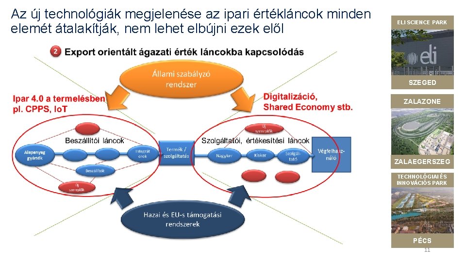 Az új technológiák megjelenése az ipari értékláncok minden elemét átalakítják, nem lehet elbújni ezek