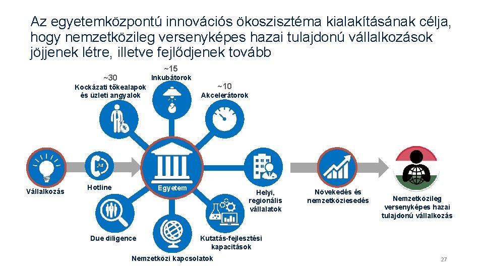 Az egyetemközpontú innovációs ökoszisztéma kialakításának célja, hogy nemzetközileg versenyképes hazai tulajdonú vállalkozások jöjjenek létre,