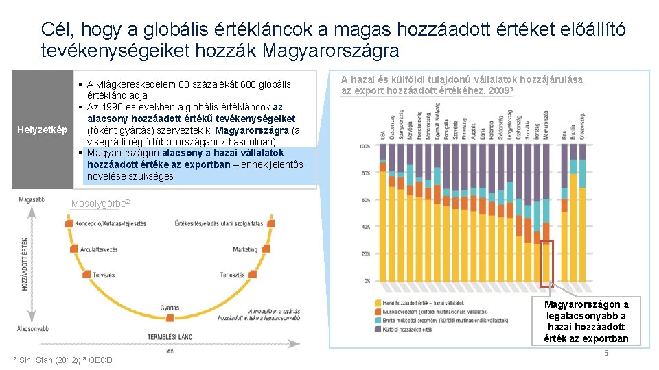 Cél, hogy a globális értékláncok a magas hozzáadott értéket előállító tevékenységeiket hozzák Magyarországra Helyzetkép