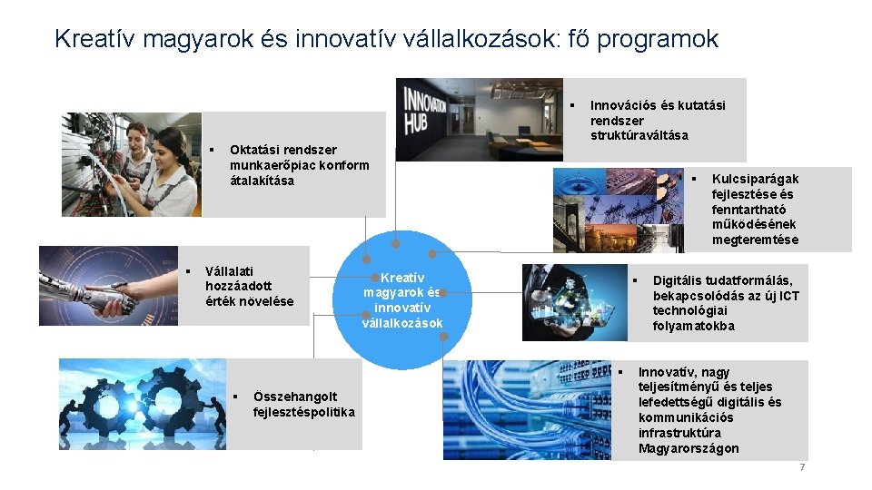 Kreatív magyarok és innovatív vállalkozások: fő programok § § § Oktatási rendszer munkaerőpiac konform