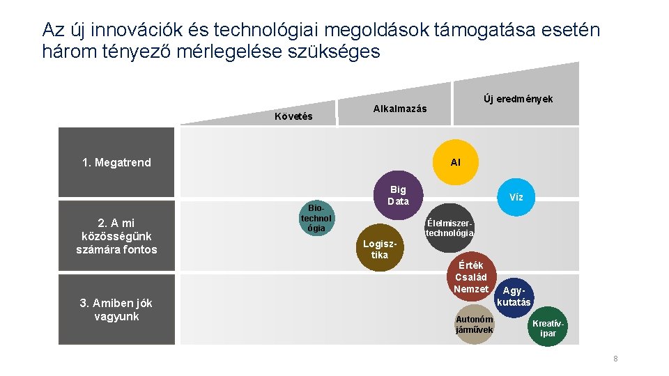 Az új innovációk és technológiai megoldások támogatása esetén három tényező mérlegelése szükséges Követés Alkalmazás