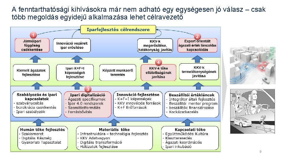 A fenntarthatósági kihívásokra már nem adható egységesen jó válasz – csak több megoldás egyidejű