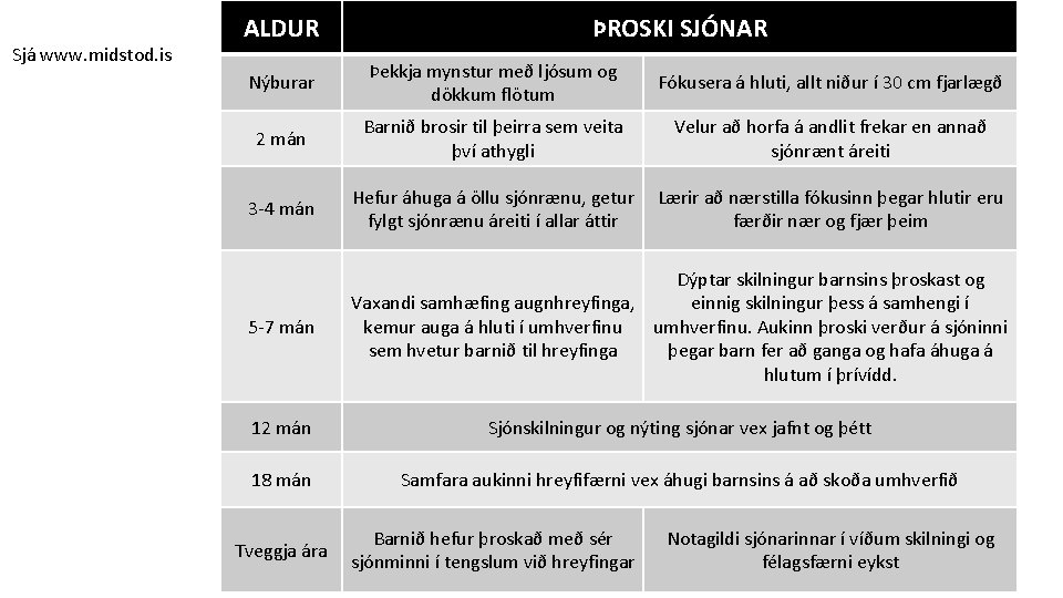 Sjá www. midstod. is ALDUR ÞROSKI SJÓNAR Nýburar Þekkja mynstur með ljósum og dökkum