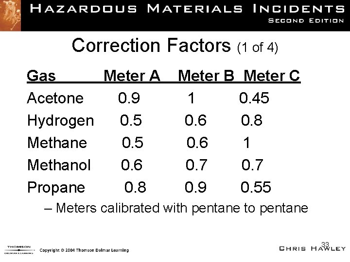 Correction Factors (1 of 4) Gas Meter A Acetone 0. 9 Hydrogen 0. 5
