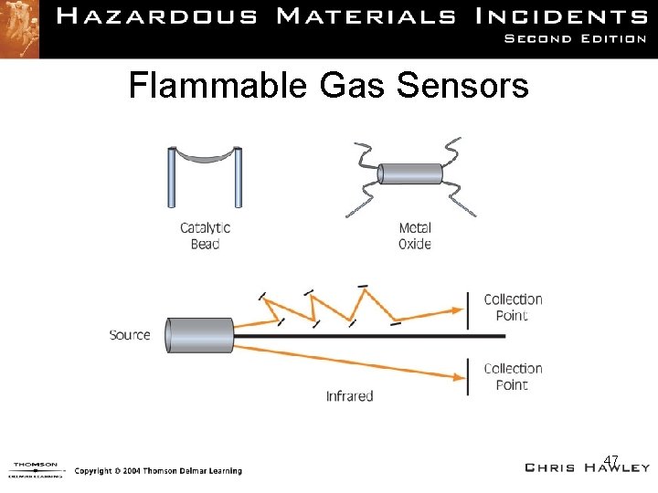 Flammable Gas Sensors 47 