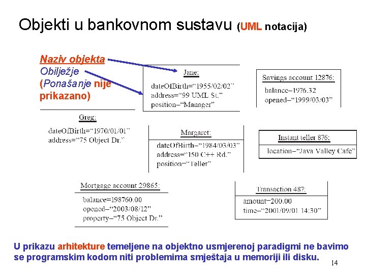 Objekti u bankovnom sustavu (UML notacija) Naziv objekta Obilježje (Ponašanje nije prikazano) U prikazu