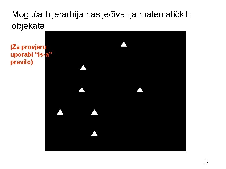 Moguća hijerarhija nasljeđivanja matematičkih objekata (Za provjeru uporabi “is-a” pravilo) 39 