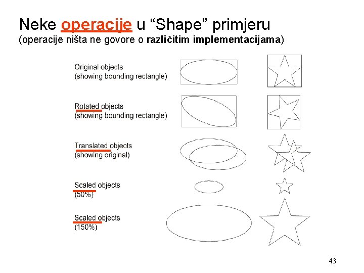 Neke operacije u “Shape” primjeru (operacije ništa ne govore o različitim implementacijama) 43 