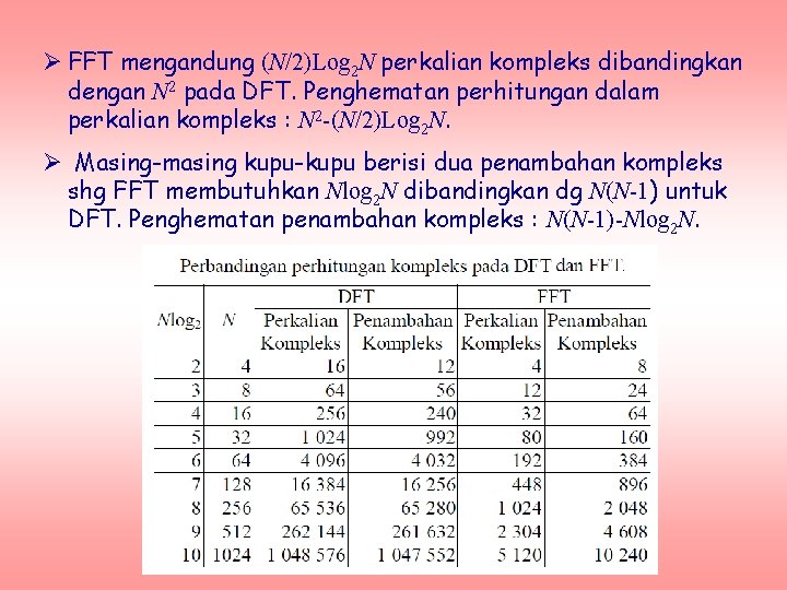Ø FFT mengandung (N/2)Log 2 N perkalian kompleks dibandingkan dengan N 2 pada DFT.