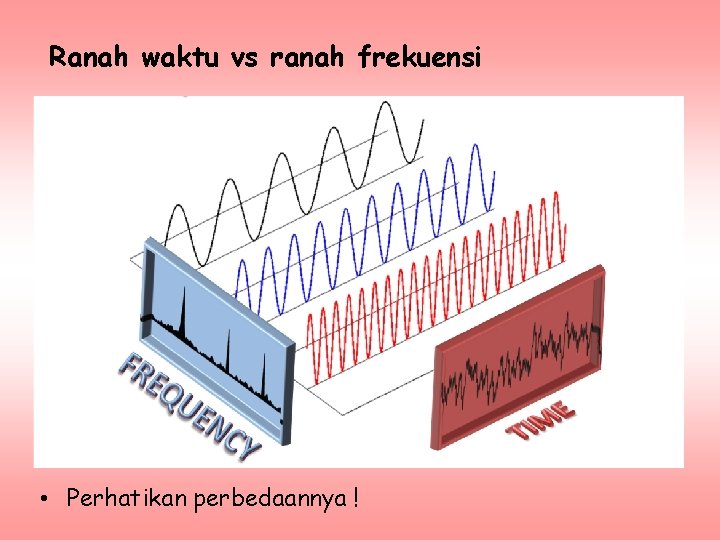 Ranah waktu vs ranah frekuensi • Perhatikan perbedaannya ! 