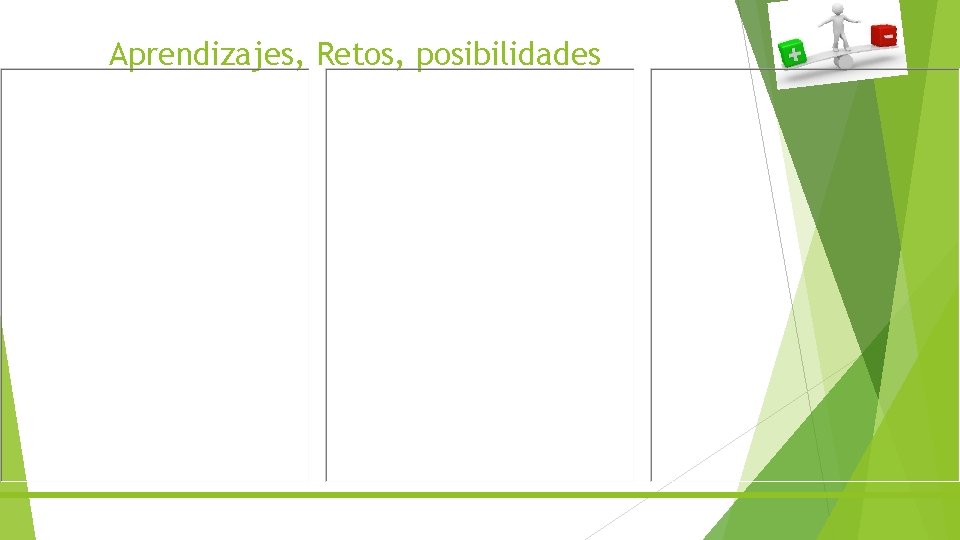 Aprendizajes, Retos, posibilidades 