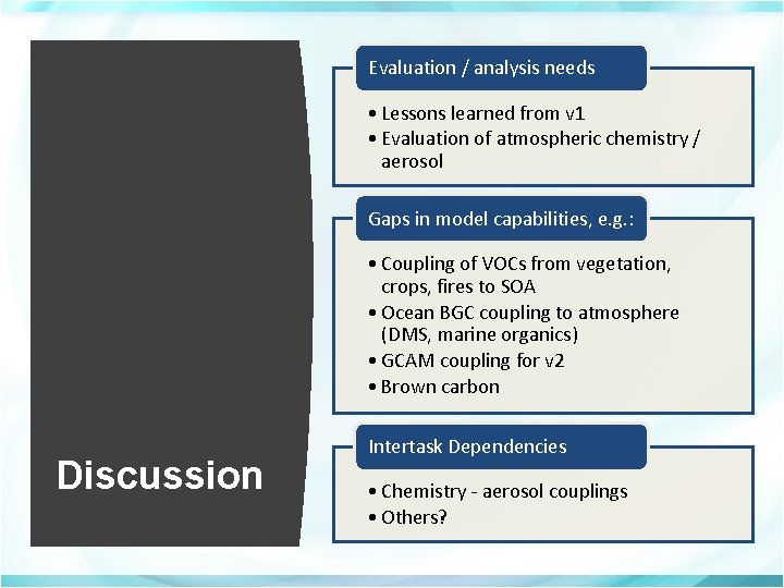 Evaluation / analysis needs • Lessons learned from v 1 • Evaluation of atmospheric
